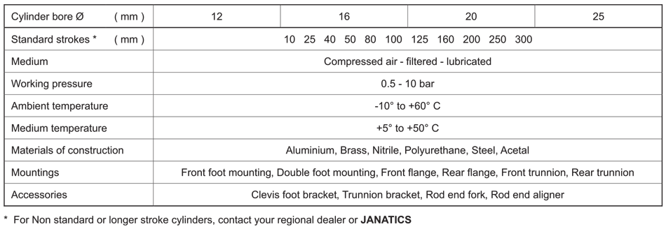 Technical Specifications Table