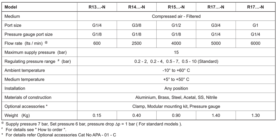 Technical Specifications Table