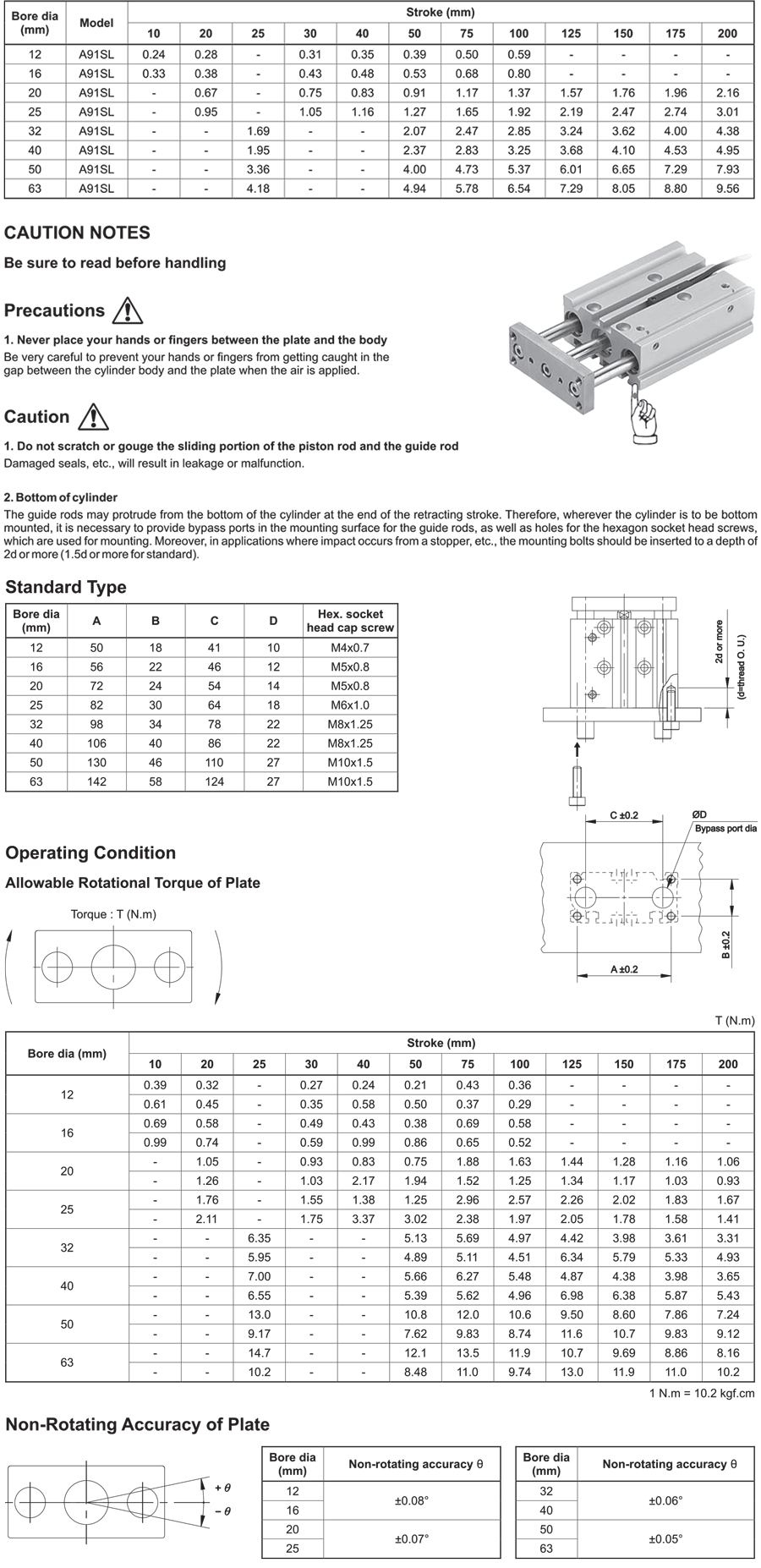 Technical details