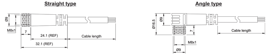 Types