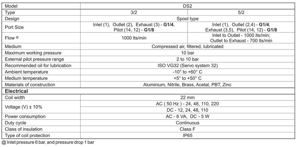 Technical Specifications Table