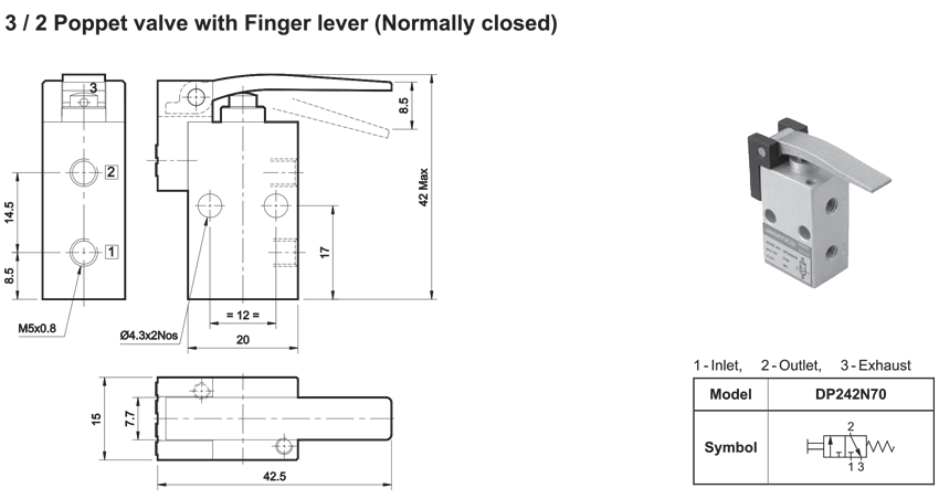 Finger Lever