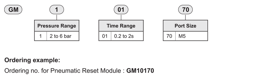 How to order guide
