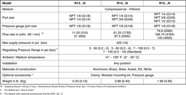Technical Specifications Table