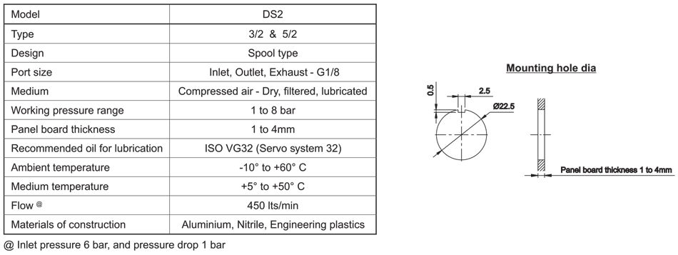 Technical Specifications Table