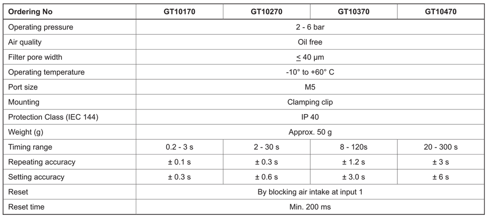 Technical Specifications Table