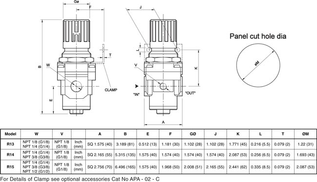 Dimension Table