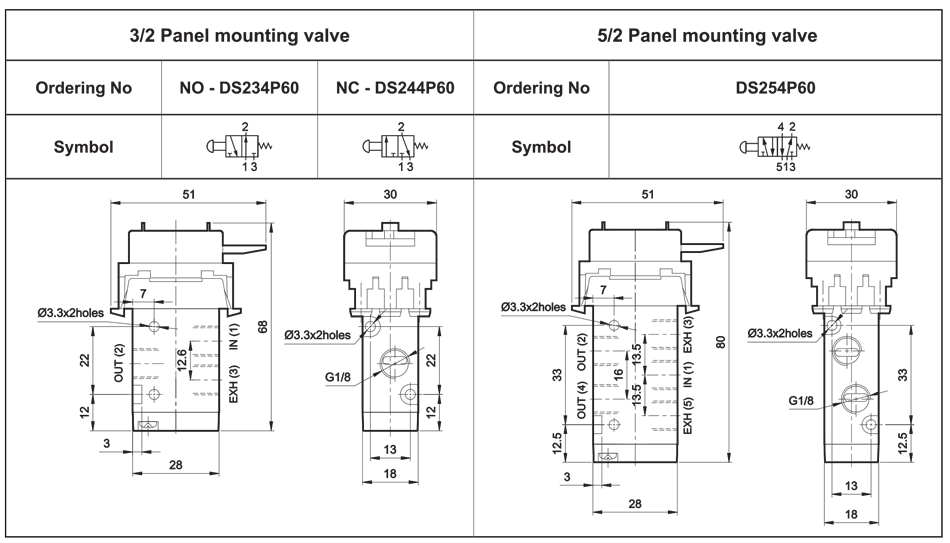 Basic Valve