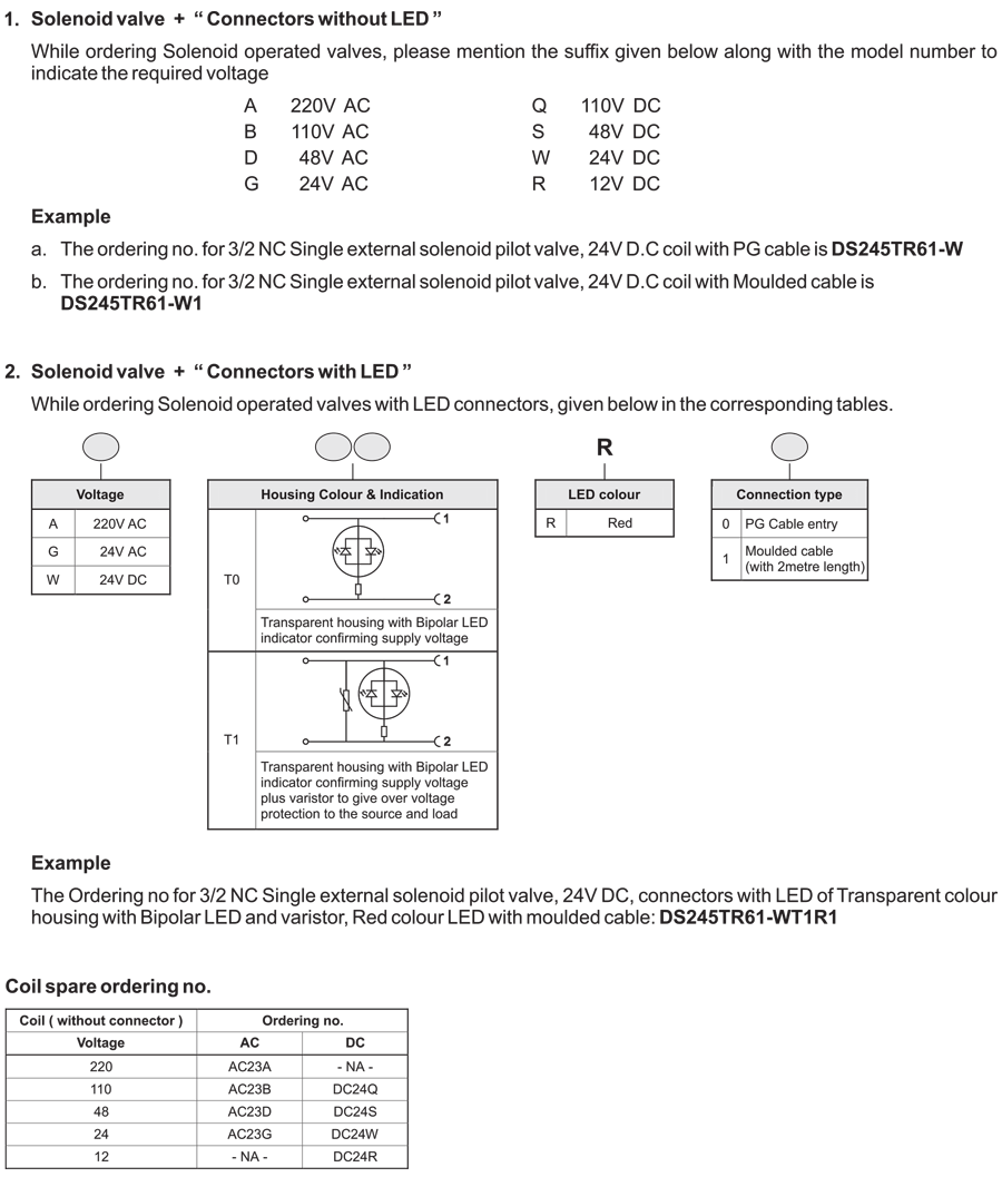 How to order guide