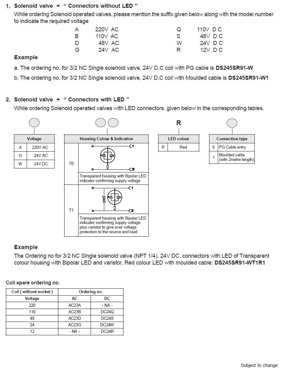 How to Order Guide
