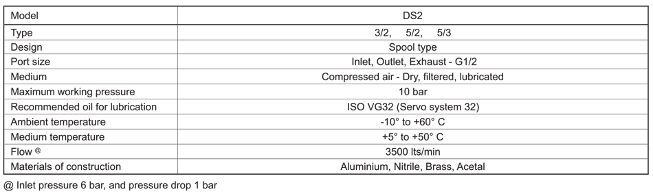 Technical Specifications Table