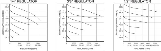 Flow Graphs