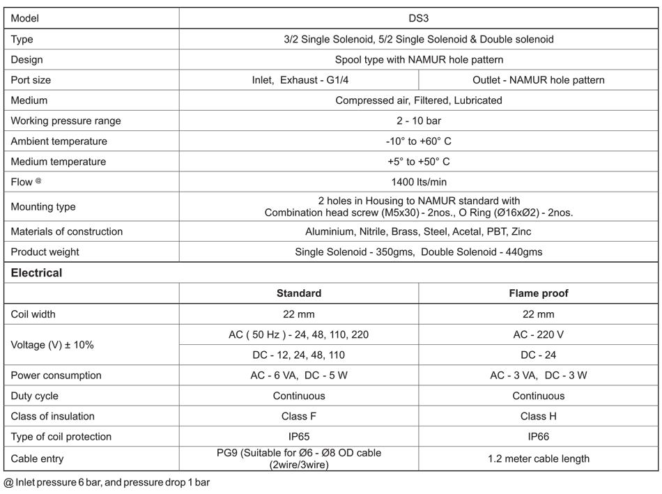 Technical Specifications Table