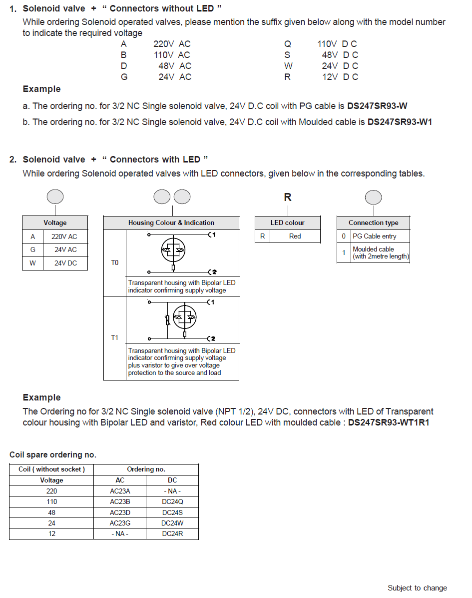 How to Order Guide