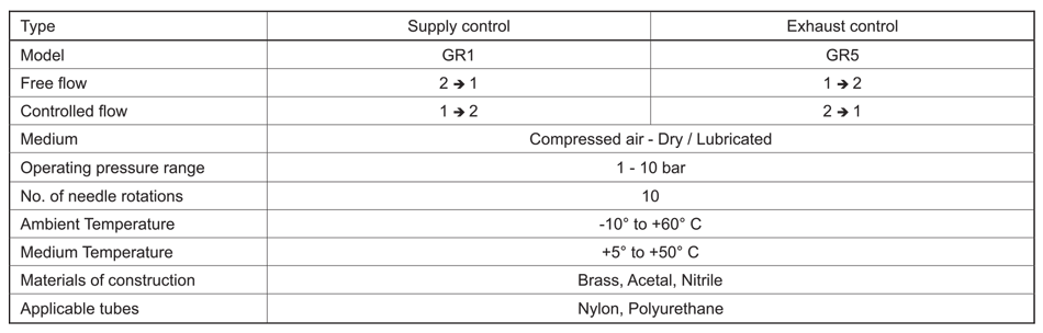 Technical Specifications Table