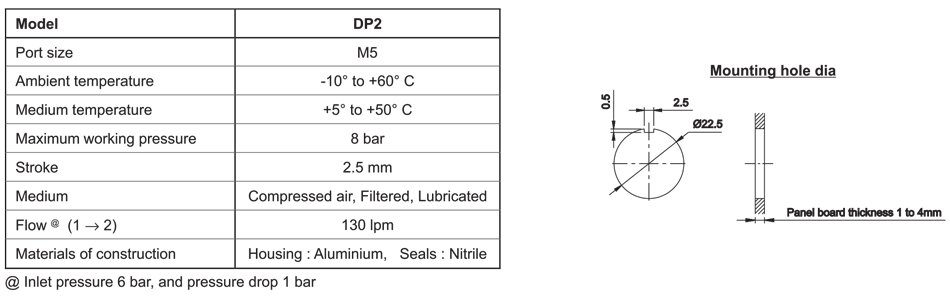 Technical Specifications Table