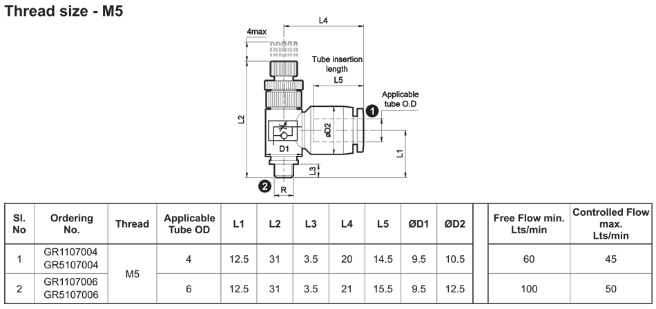 M5 valve