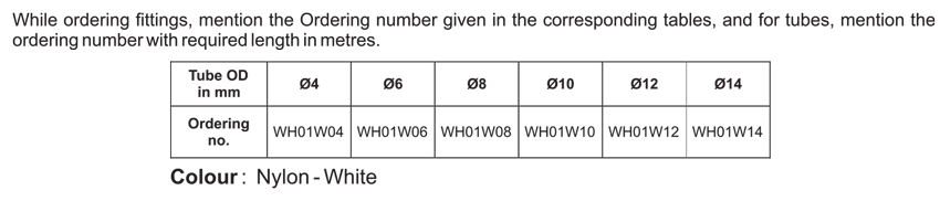 How to order guide