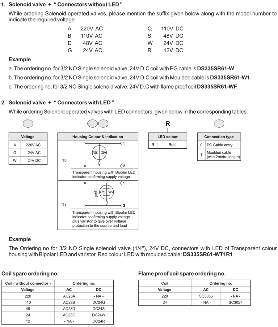 How to order guide