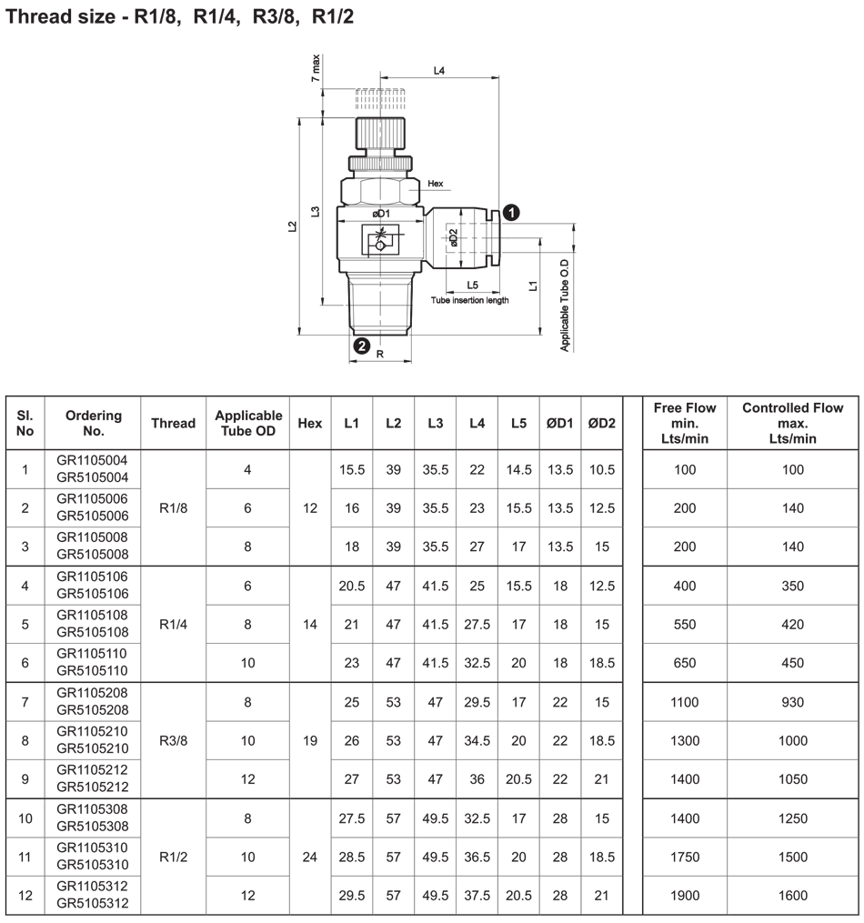 G1/8, G1/4, G3/8, G1/2 Valve