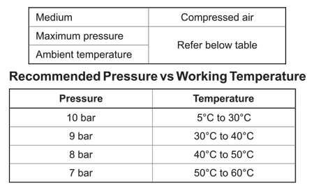 Specifications