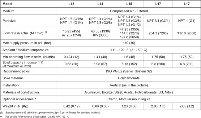 Technical Specifications Table