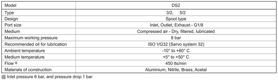 Technical Specifications Table