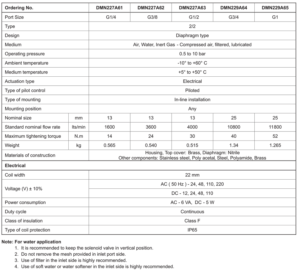 Technical Specifications Table
