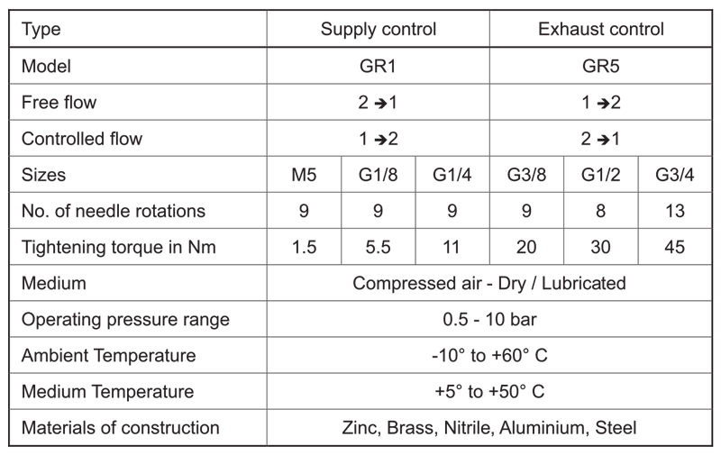 Technical Specifications Table