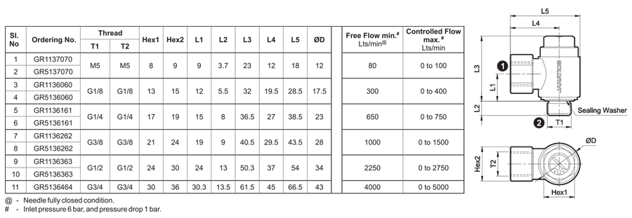 Dimension Table