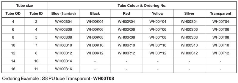 How to order guide