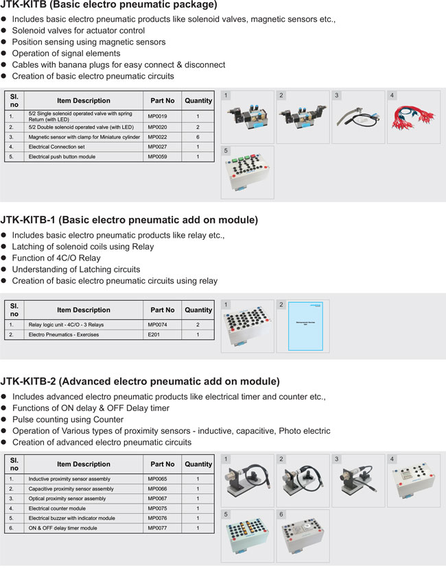 Electropneumatics
