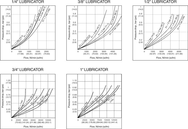 Flow Graphs