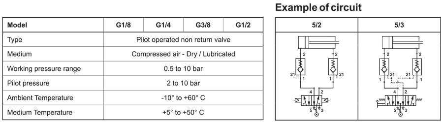 Technical Specifications Table