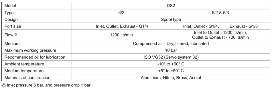 Technical Specifications Table