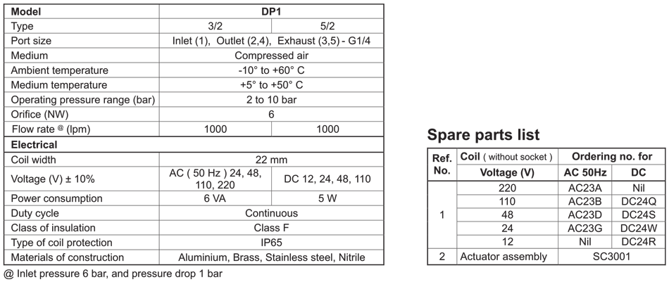 Technical Specifications Table