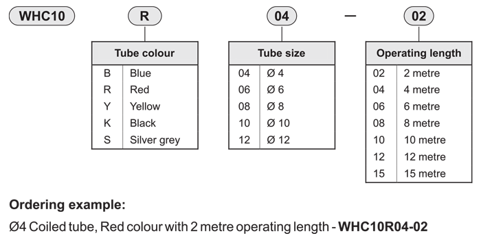 How to order guide