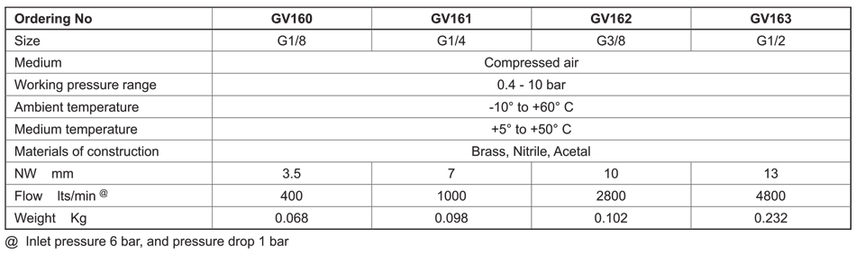 Technical Specifications Table