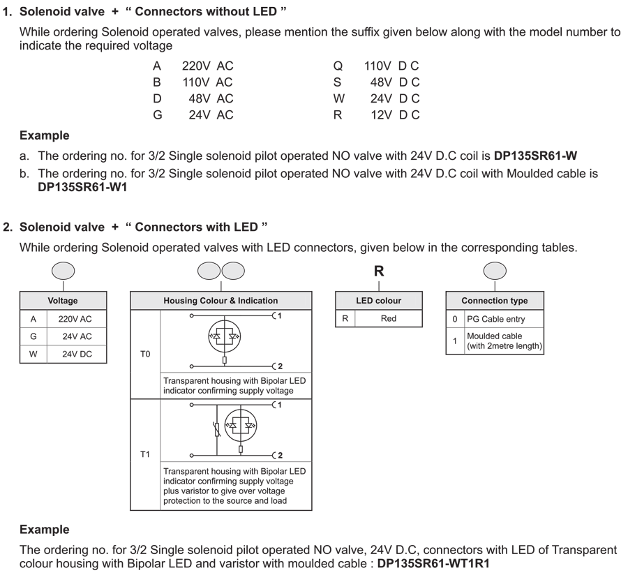 How to order guide