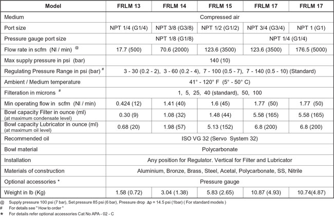 Technical Specifications Table