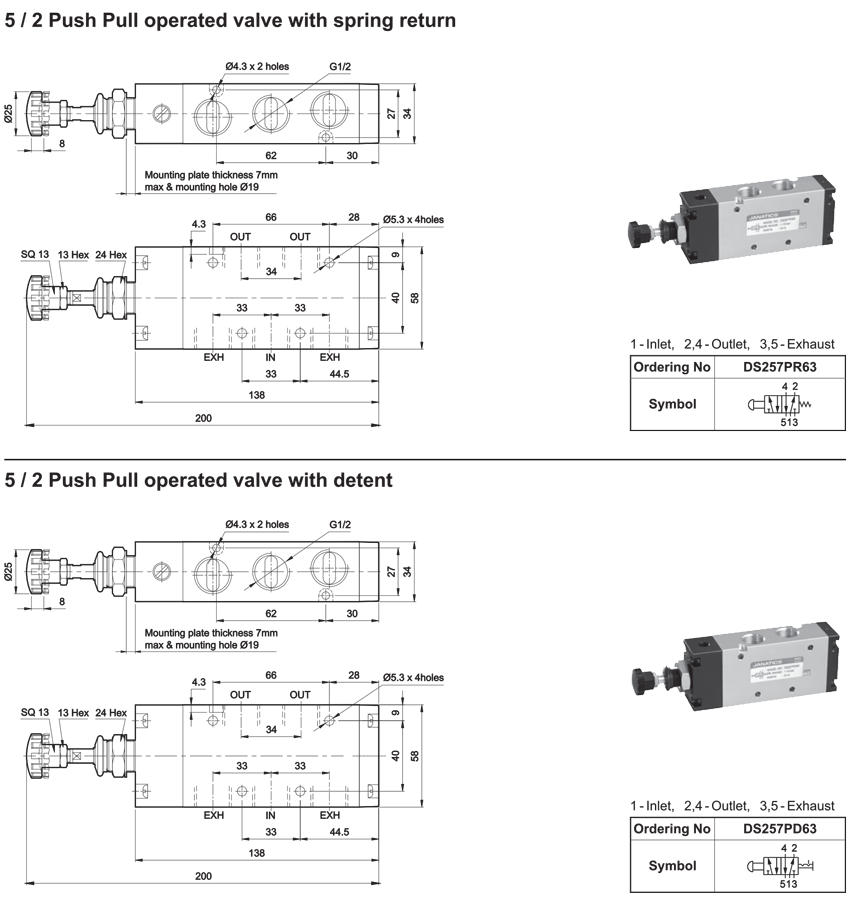 5/2 Push Pull Valves