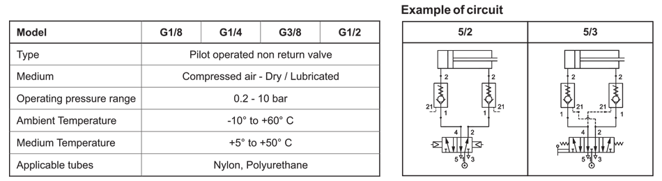 Technical Specifications Table