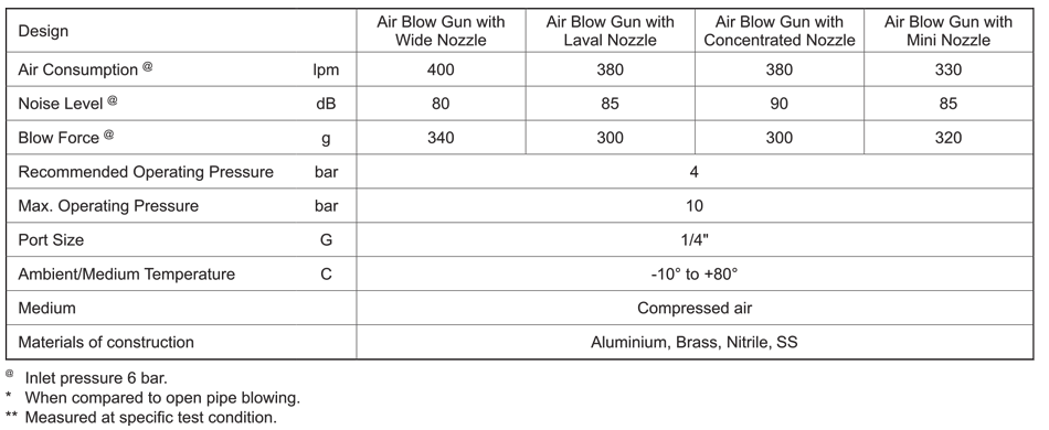 Technical Specifications