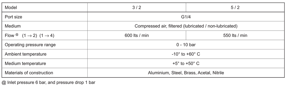 Technical Specifications Table