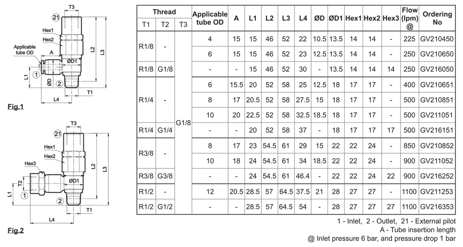 Dimension Table