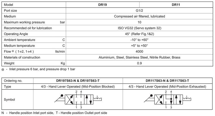 Technical Specifications Table