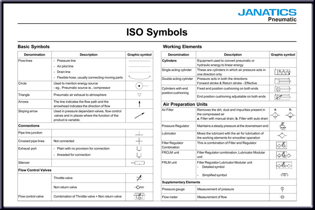 ISO symbols