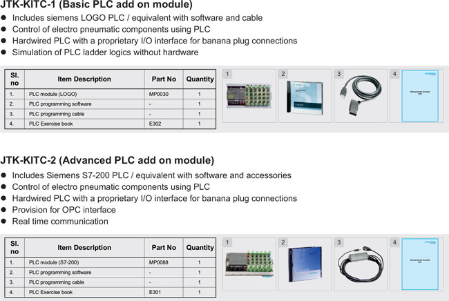 PLC