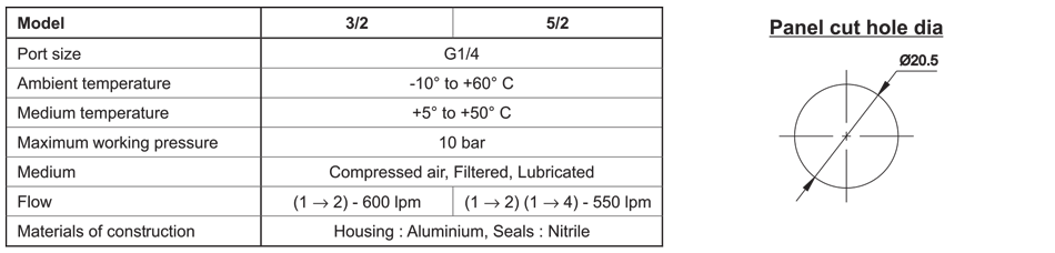Technical Specifications Table