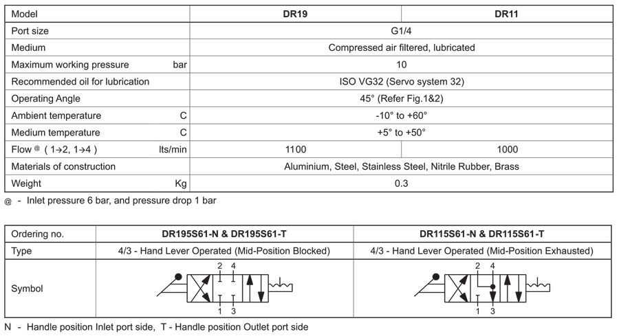 Technical Specifications Table